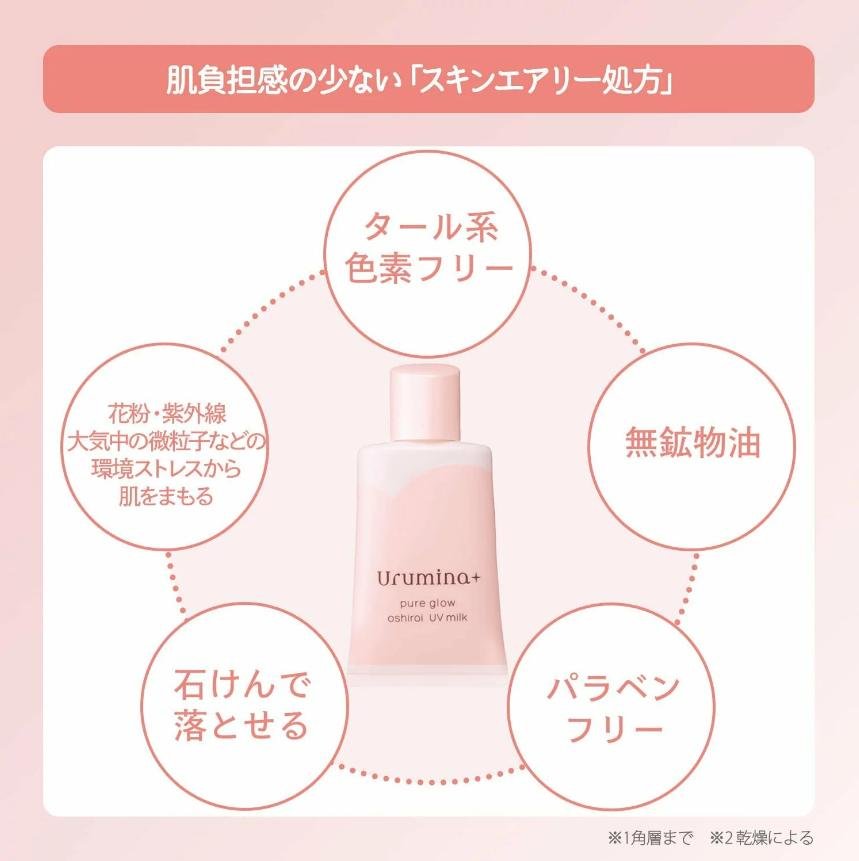 KOSE 美肌職人亮膚防曬妝前乳液 SPF50+・PA++++