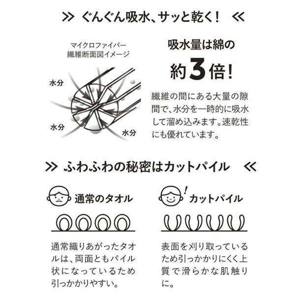 CB JAPAN 連帽包頭浴巾小披風 超細纖維 (共3款)