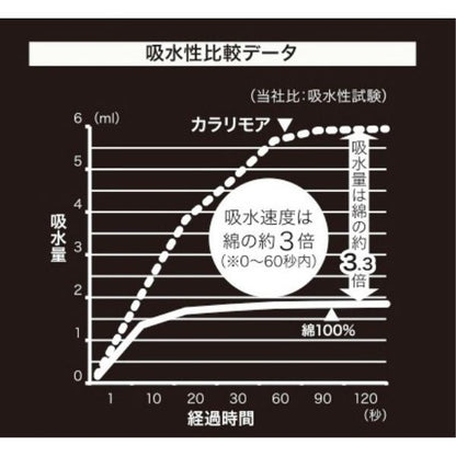 CB JAPAN 夢幻吸水毛巾髮帶 速乾 軟綿 (共4色)