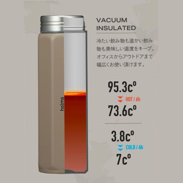 holms Octabottle 460ml（復古行軍保溫瓶）